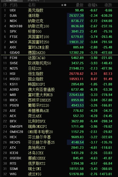 今日美股最新行情深度分析與觀點闡述