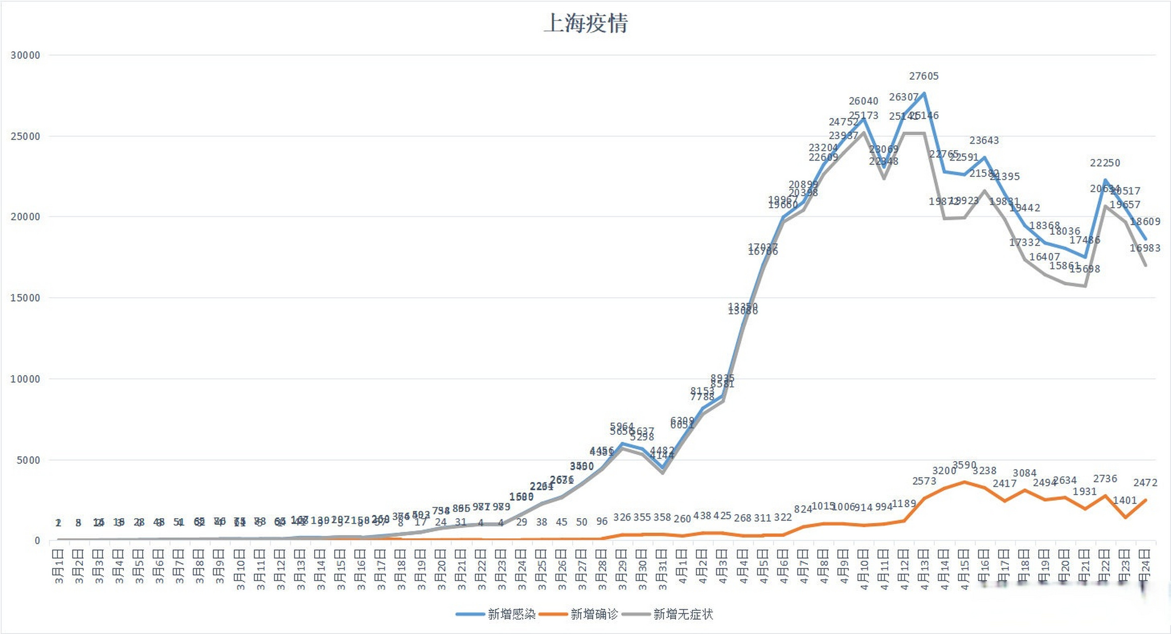 上海最新疫情病例數量,上海最新疫情病例數量，疫情下的堅守與前行
