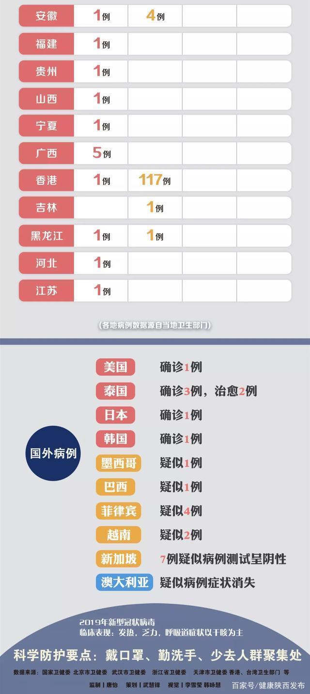 陜西新冠肺炎最新數(shù)據(jù)報(bào)告