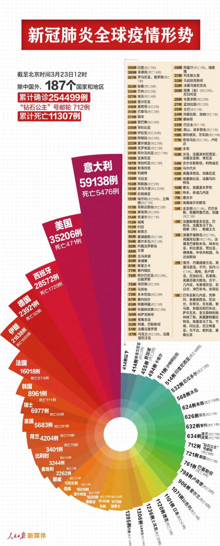 全球新增新冠肺炎最新,全球新增新冠肺炎最新，小巷深處的獨(dú)特風(fēng)味探索
