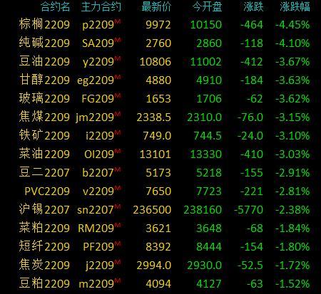 最新期貨棕櫚油消息,最新期貨棕櫚油消息