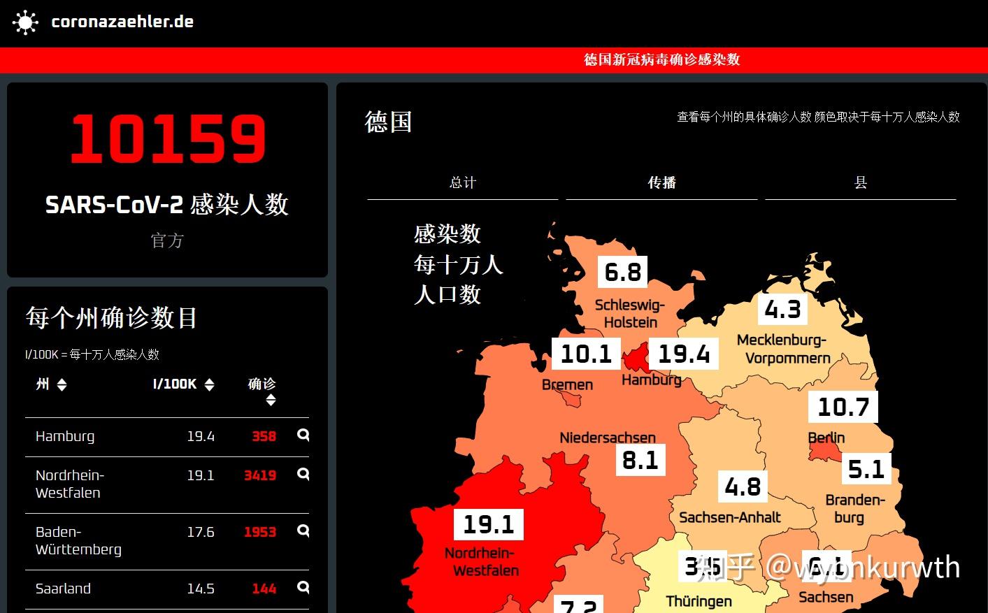 德國(guó)疫情最新全球通報(bào),德國(guó)疫情最新全球通報(bào)，觀點(diǎn)闡述與分析