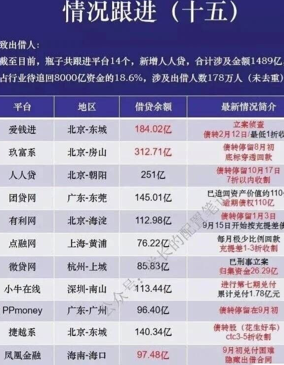 人人貸最新清退進(jìn)展及老友記中的清退趣事