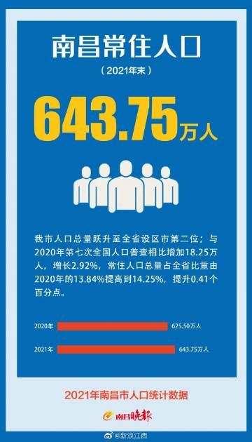 南昌最新人口普查數(shù)據(jù)重磅揭曉，揭示城市人口變化新動(dòng)態(tài)！