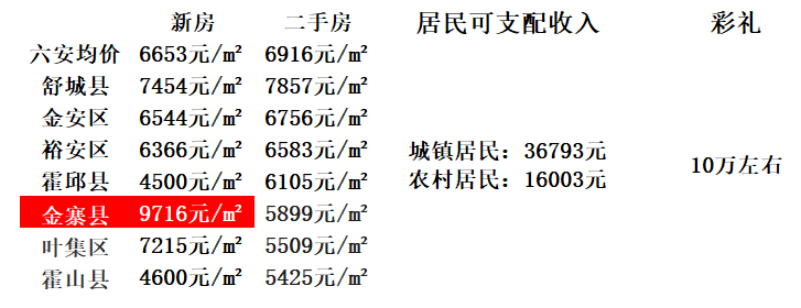 安徽江店最新房價更新，樓市行情與房價走勢分析