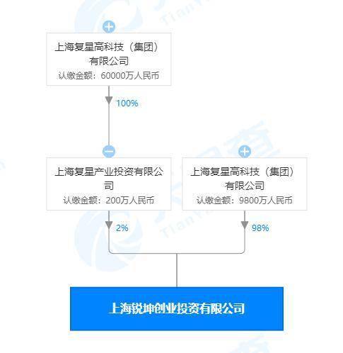 上市注冊資金的蛻變之路，一筆資金，一路勵志的歷程。