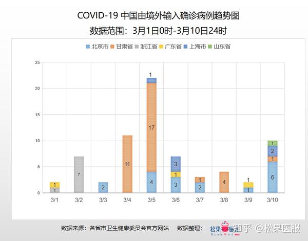 疫情動態(tài)深度解析