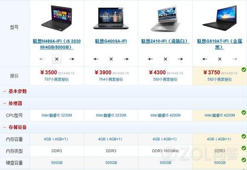 筆記本電腦價格解析，了解筆記本電腦的一般價格范圍