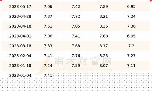 宿遷油價(jià)動(dòng)態(tài)，變化中的力量，成就感的源泉