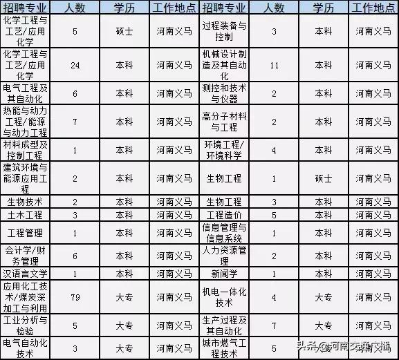 永城最新招聘信息平臺，友情的紐帶與生活的溫馨旋律啟動招募活動