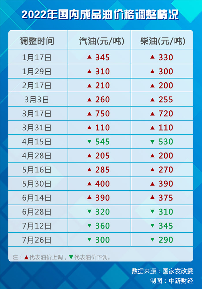 成品油價(jià)格調(diào)整步驟指南，全面解析調(diào)整過程與策略