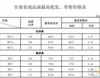 柴油新規(guī)標(biāo)準(zhǔn)，全面理解與操作指南
