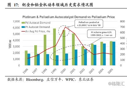 鈀金價格走勢圖實時,鈀金價格走勢圖實時，解析市場波動與未來展望