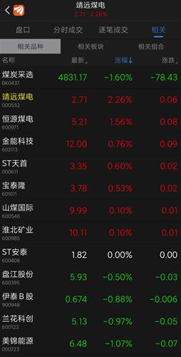 靖遠(yuǎn)煤電股票行情分析與展望