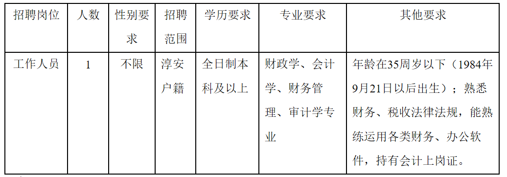 千島湖招聘資訊更新，開啟自信與成就之旅，勵志招聘等你來挑戰(zhàn)！
