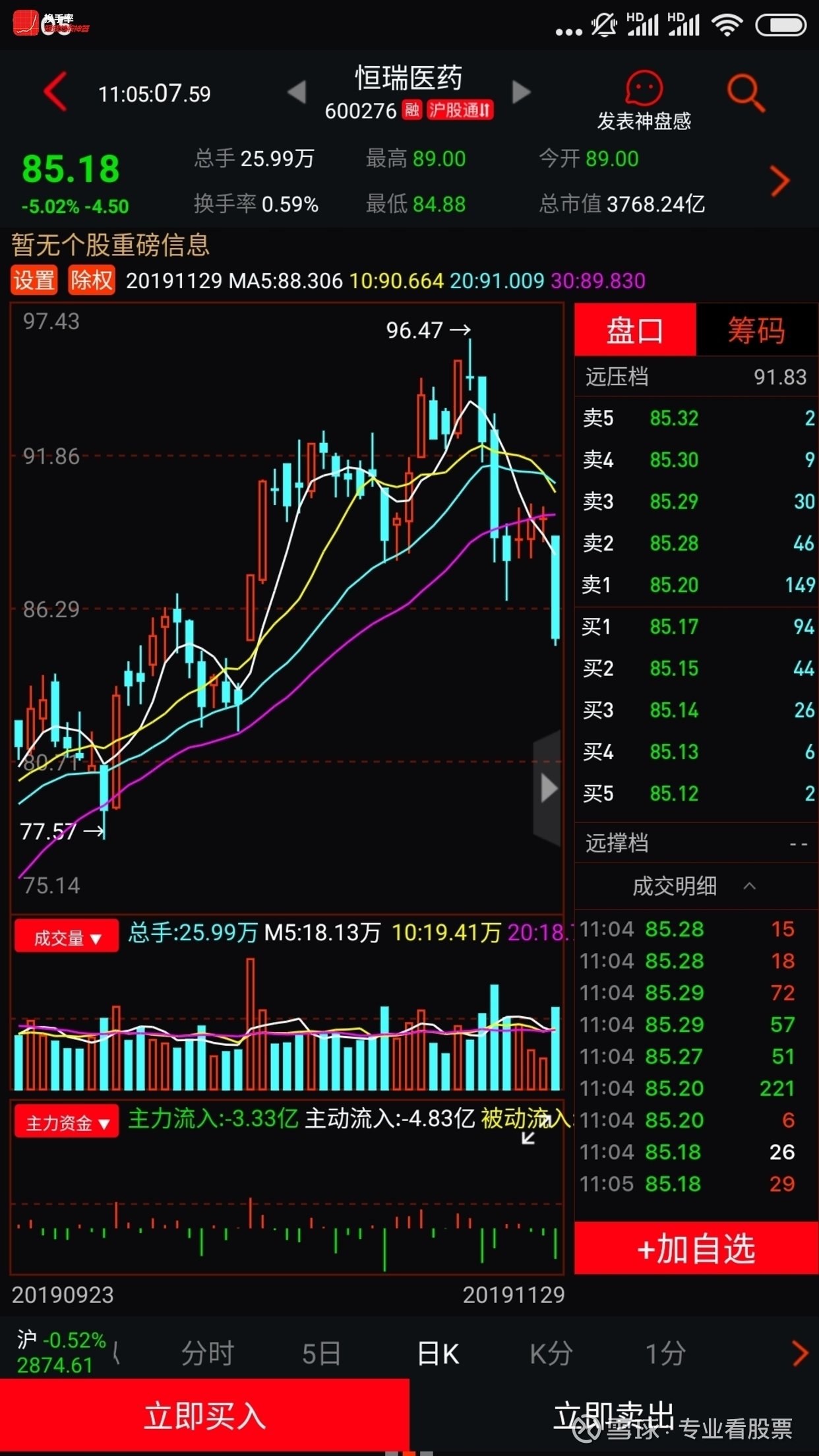 揭秘科技領(lǐng)航者600276股票的高科技魅力與未來展望