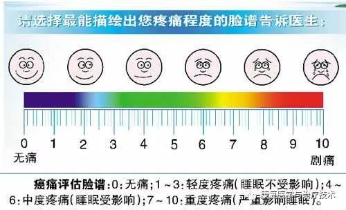 關(guān)于疼痛評(píng)估量表最新指南的解讀與科普知識(shí)分享