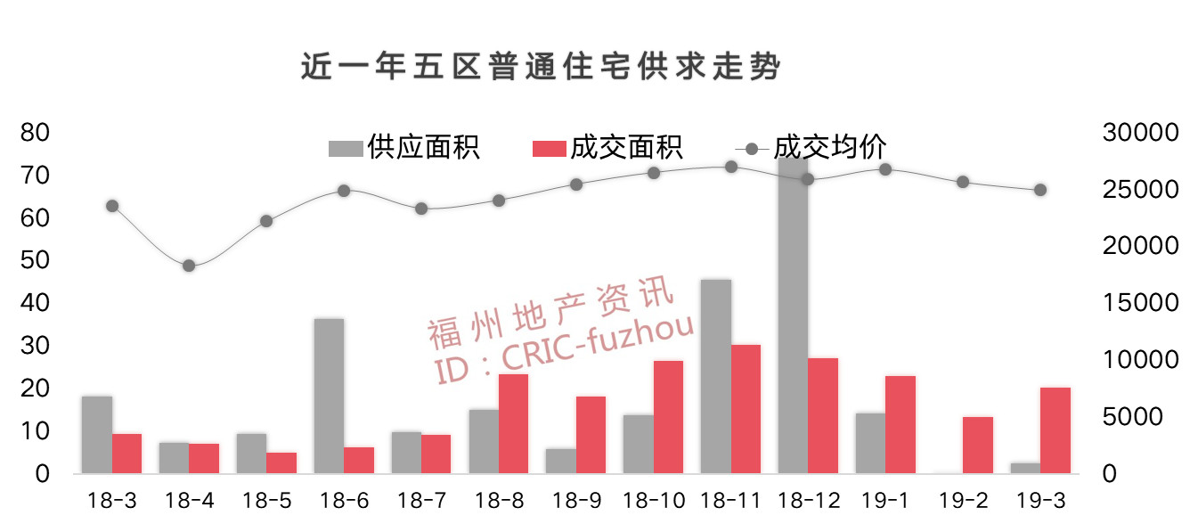 福州樓市動(dòng)態(tài)，探尋自信與成就，共創(chuàng)輝煌未來
