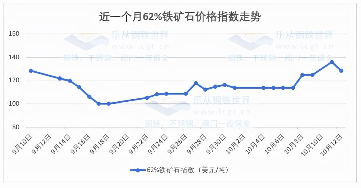 鋼鐵價(jià)格動態(tài)深度解析，市場走勢與影響因素全方位探討