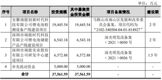 自行車配件 第166頁