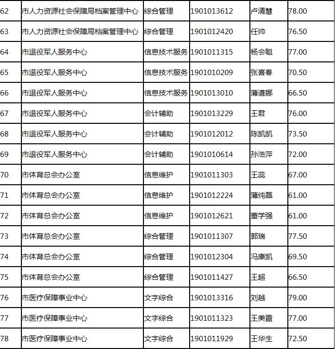 最新機(jī)關(guān)單位公告發(fā)布，最新動(dòng)態(tài)及通知匯總