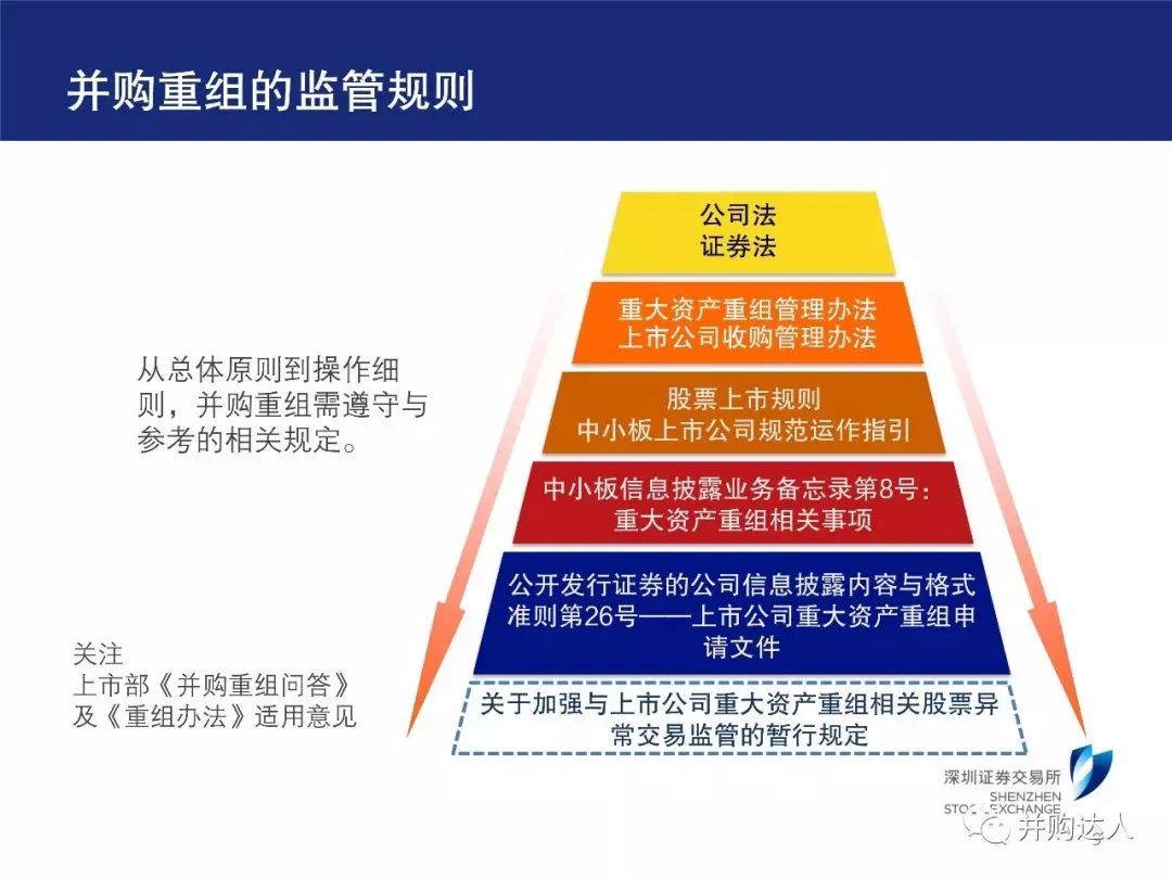 重組上市圖解，企業(yè)成長(zhǎng)策略與路徑詳解