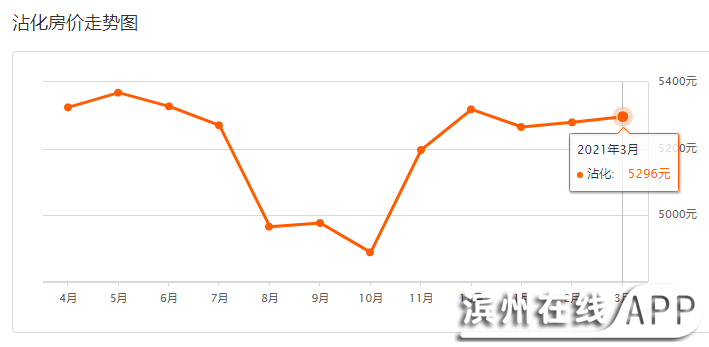 沾化最新房?jī)r(jià)信息解析與動(dòng)態(tài)更新通知