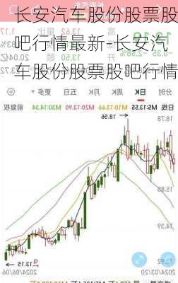 長安股份股票行情與小巷特色小店的探索之旅