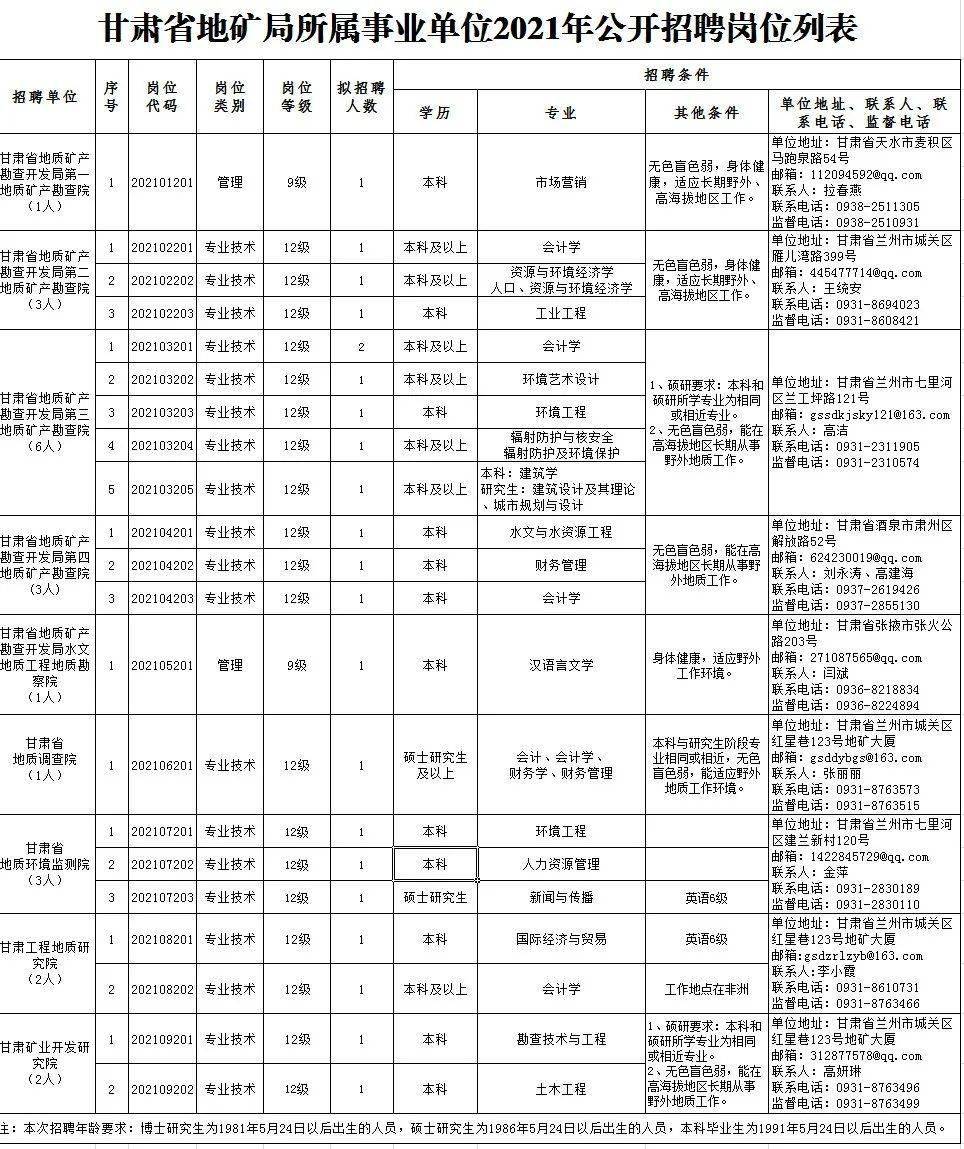 安義最新職位招聘，時(shí)代的脈搏與就業(yè)的航標(biāo)風(fēng)向標(biāo)