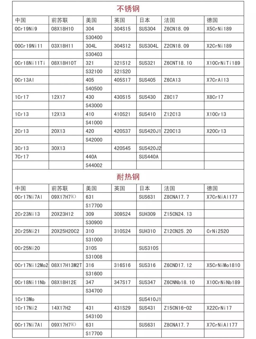 最新鋼號(hào)表，走向自信與成就感的藍(lán)圖