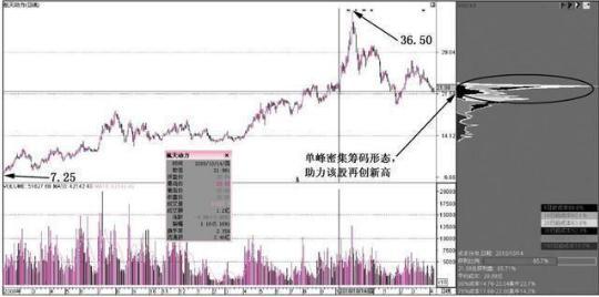 航天科技集團股票投資指南，從入門到精通的全方位指南