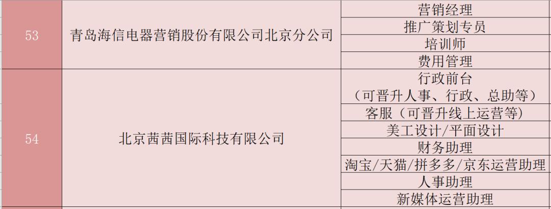 貨物進(jìn)出口 第168頁(yè)