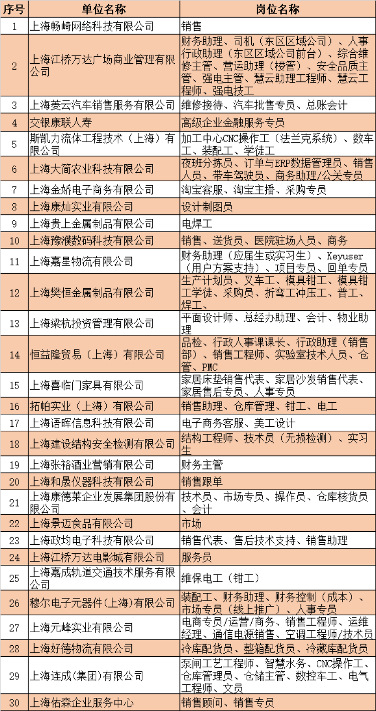 江橋招聘信息，科技引領(lǐng)未來(lái)，智能招聘新時(shí)代開(kāi)啟