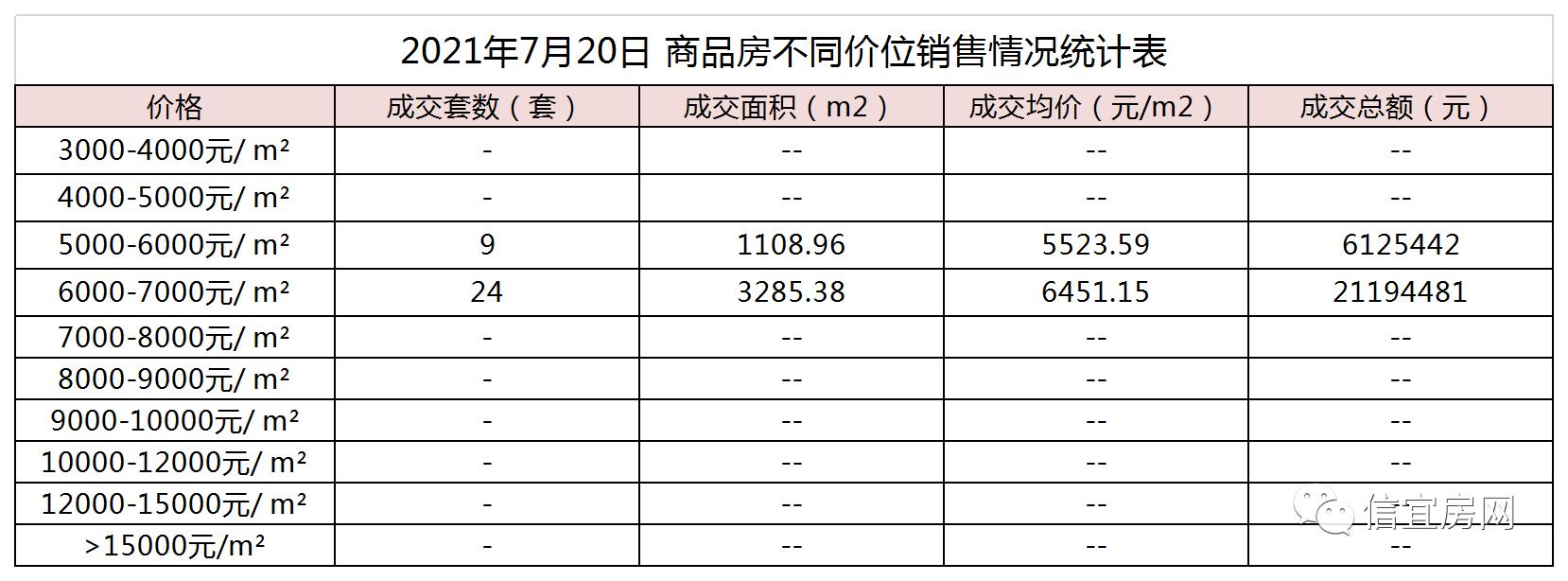 2017信宜最新樓盤售價(jià)概覽