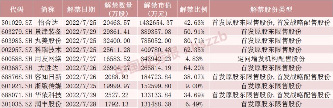 有限售條件流通股上市，背景、影響與時(shí)代地位分析