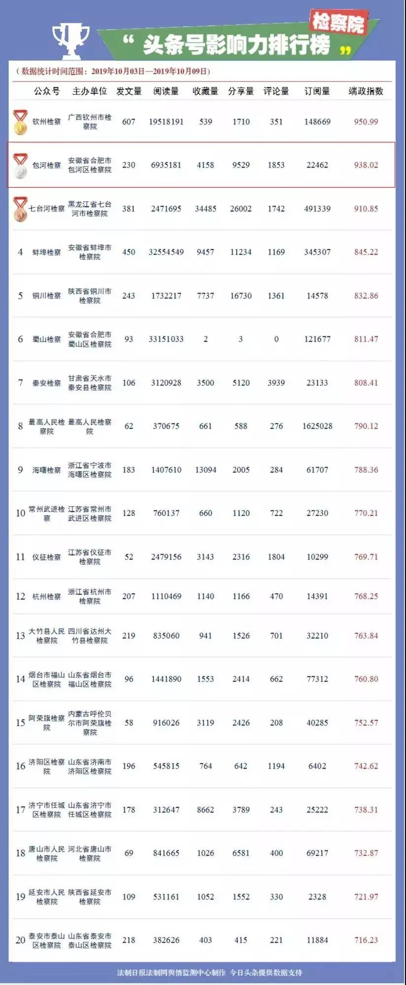 汽車零部件 第156頁
