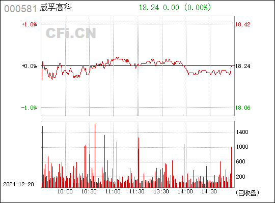 威孚高科股票探索之旅，自然美景與內(nèi)心平靜的追尋