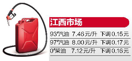 江西汽油價(jià)格動(dòng)態(tài)，市場(chǎng)觀察與多元因素觀點(diǎn)分析