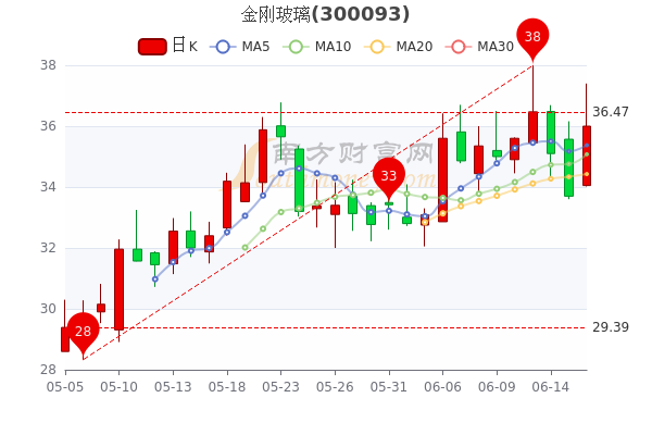 金剛玻璃股票行情詳解，投資分析與決策指南（初學(xué)者與進(jìn)階用戶適用）