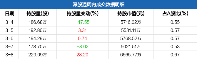 貝斯特股票行情揭秘，投資新風(fēng)向！