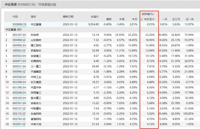 上海建工引領(lǐng)未來科技，重塑城市生活體驗新行情。