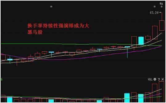 股票交易一手，入門、策略與實(shí)踐指南