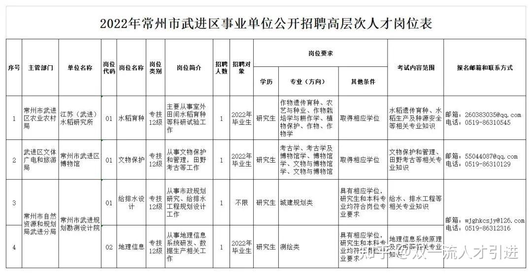 常州武進(jìn)區(qū)最新招聘啟事，變化帶來自信與成就感，誠邀英才加入！