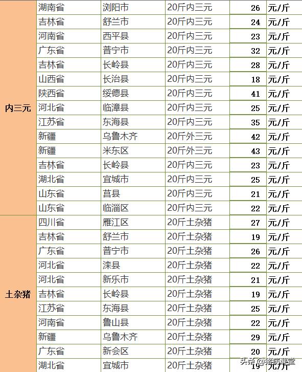 全國今日仔豬價格行情全面解析及動態(tài)更新報告！