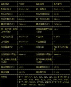 新股上市時(shí)間的知曉途徑與探析，如何得知新股上市時(shí)間
