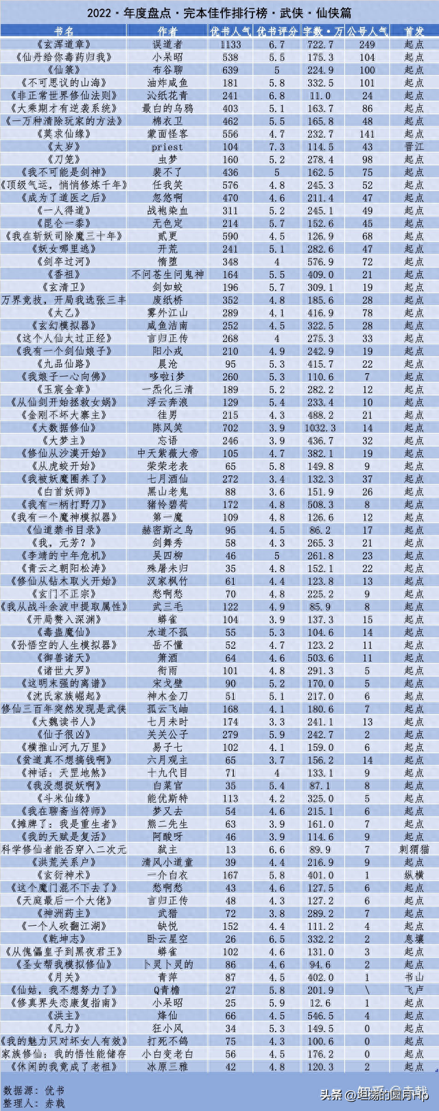 最新小時排行榜動態(tài)追蹤，熱點資訊一手掌握
