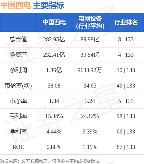 中國西電股票行情分析與溫馨日常觀察