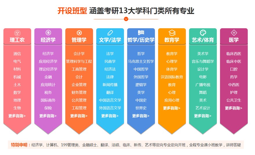 最新大學專業(yè)盤點與小杰的大學專業(yè)探索之旅
