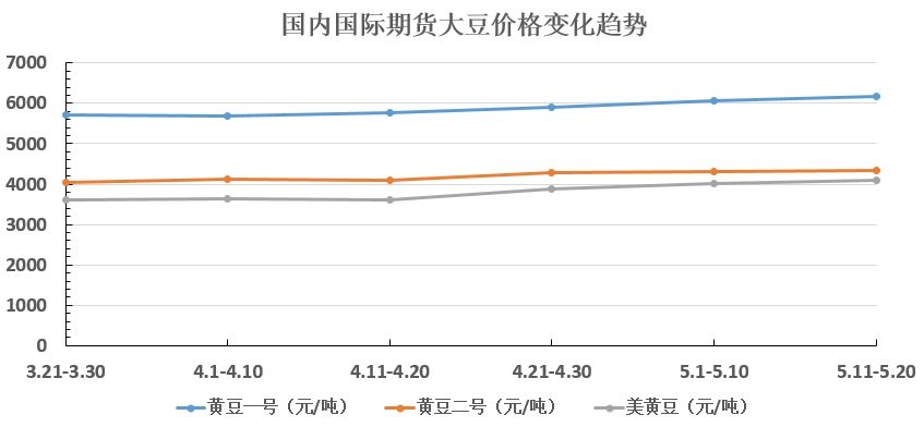 大豆最新價格行情與小巷中的驚喜發(fā)現