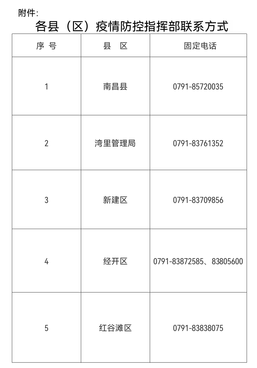 南昌最新疫情通報更新，疫情動態(tài)及防控措施詳解